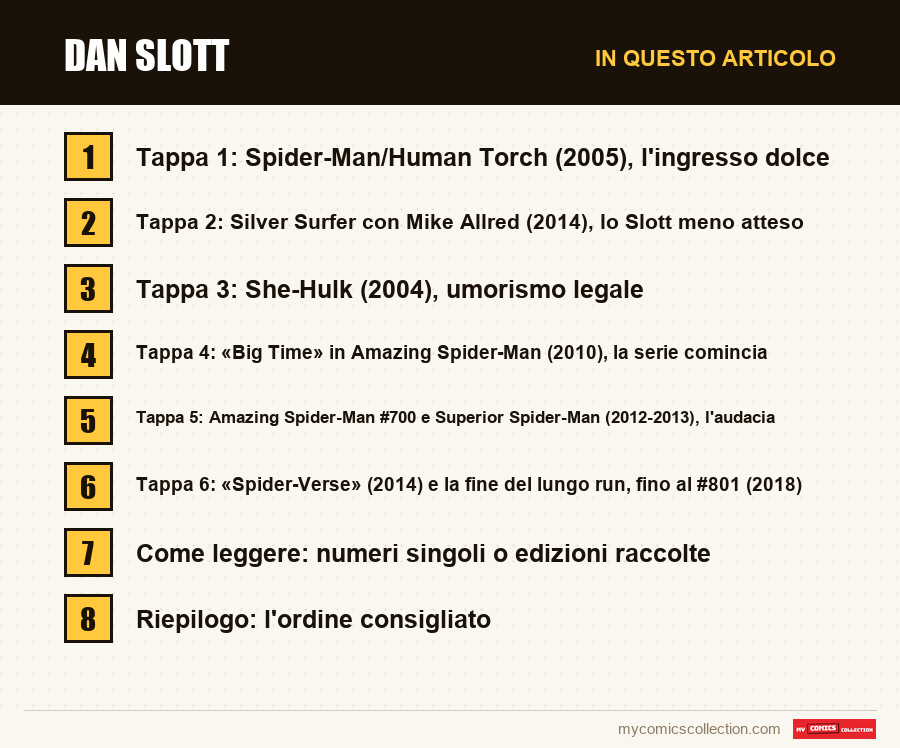 Dan Slott: le sezioni di questo articolo, in ordine di lettura