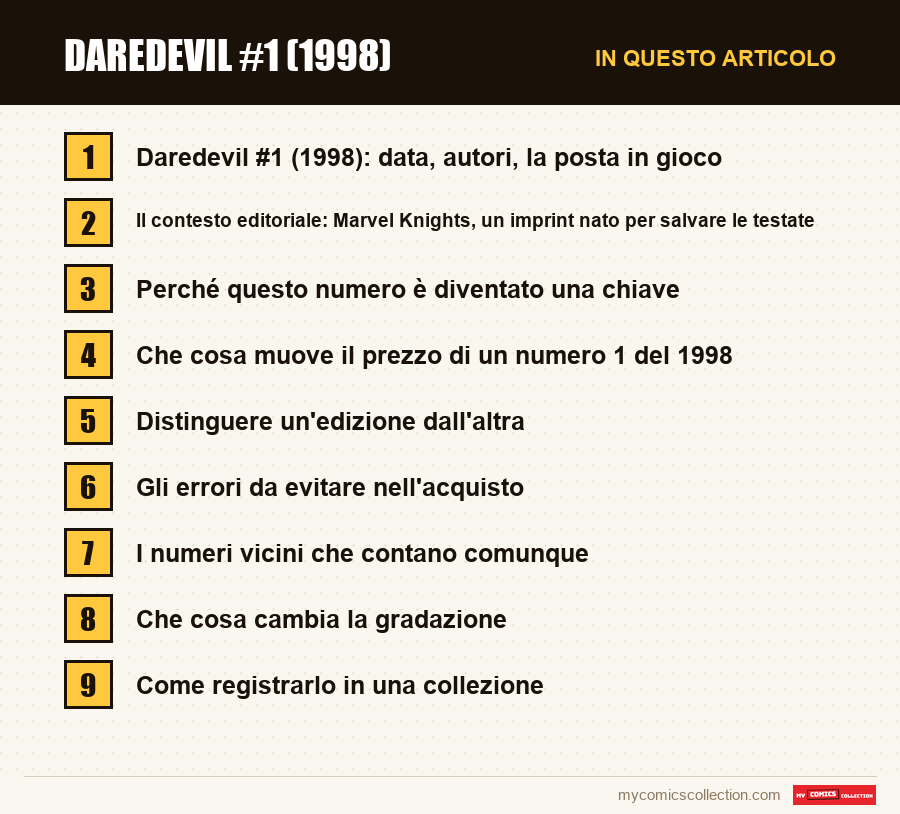 Daredevil #1 (1998): le sezioni di questo articolo, in ordine di lettura