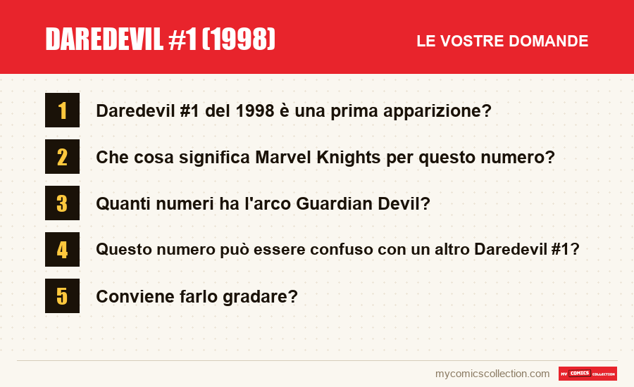 Daredevil #1 (1998): le domande frequenti a cui risponde questo articolo