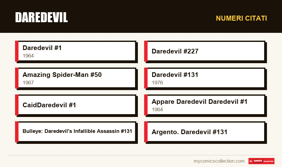 Numeri citati : Daredevil