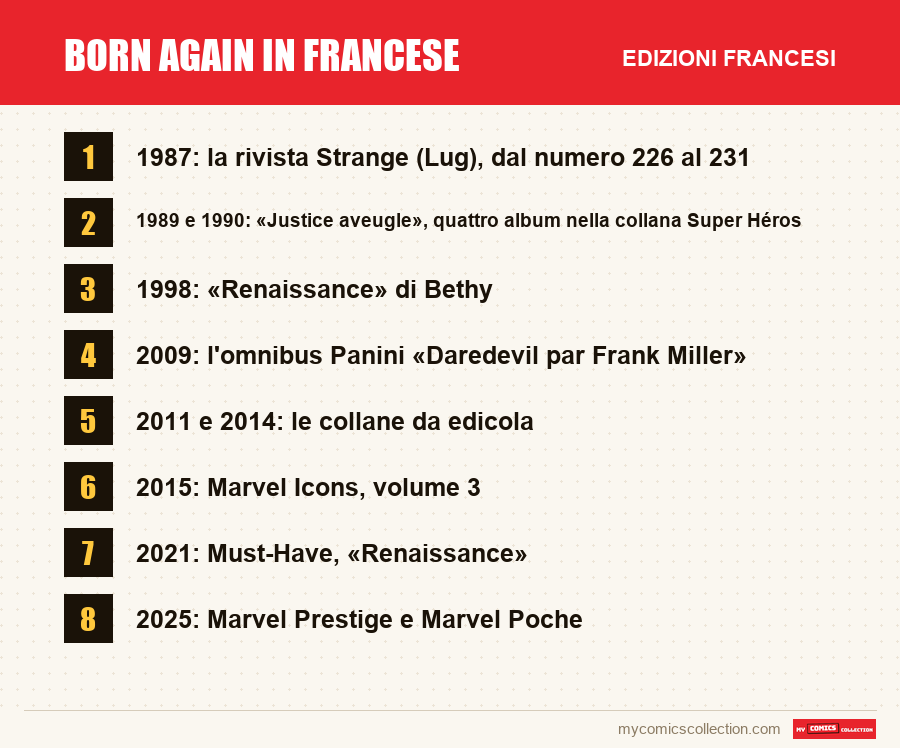 Born Again in francese: le edizioni francesi presentate in questo articolo