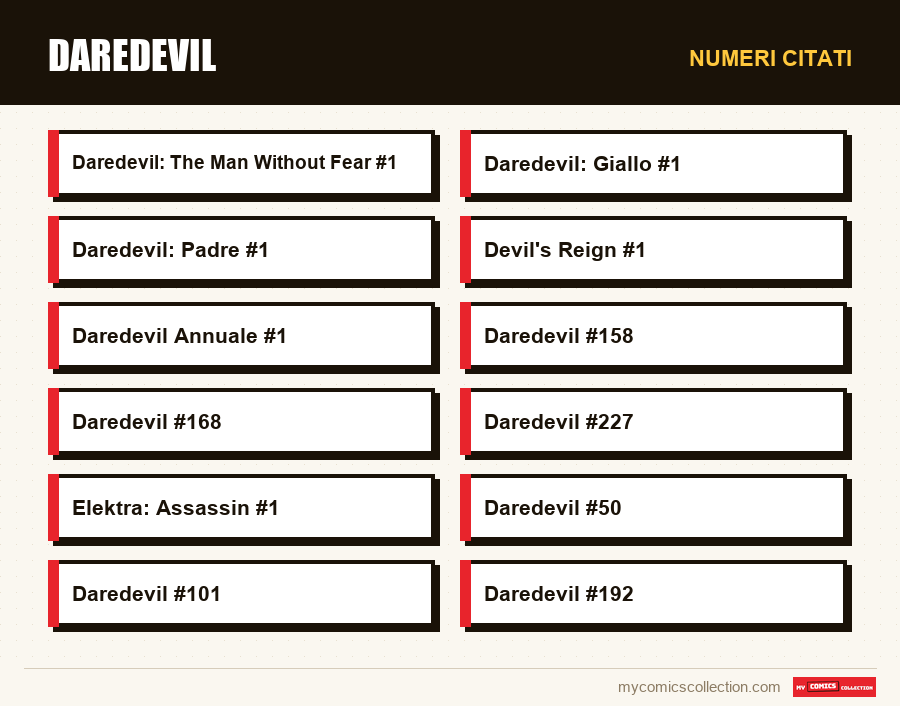 Numeri citati : Daredevil