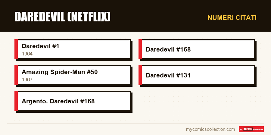 Numeri citati : Daredevil (Netflix)