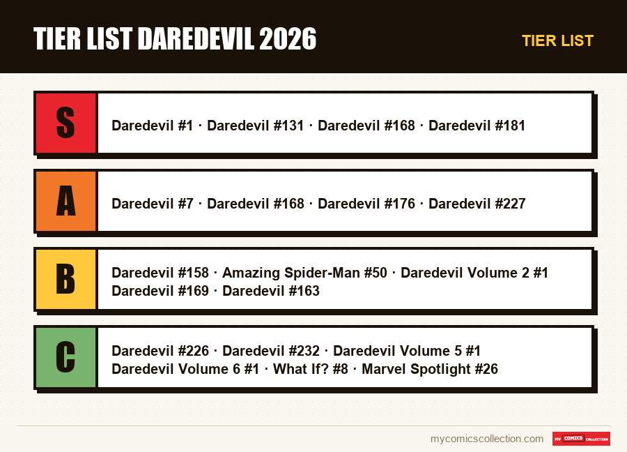 Tier list : Tier List Daredevil 2026