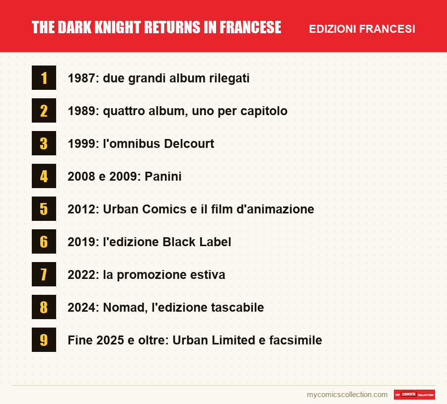 The Dark Knight Returns in francese: le edizioni francesi presentate in questo articolo