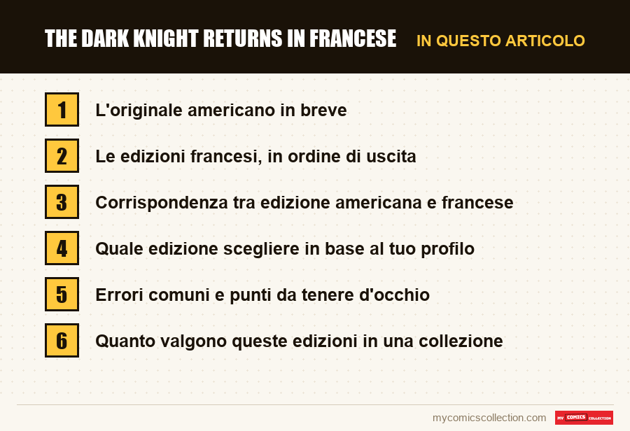 The Dark Knight Returns in francese: le sezioni di questo articolo, in ordine di lettura