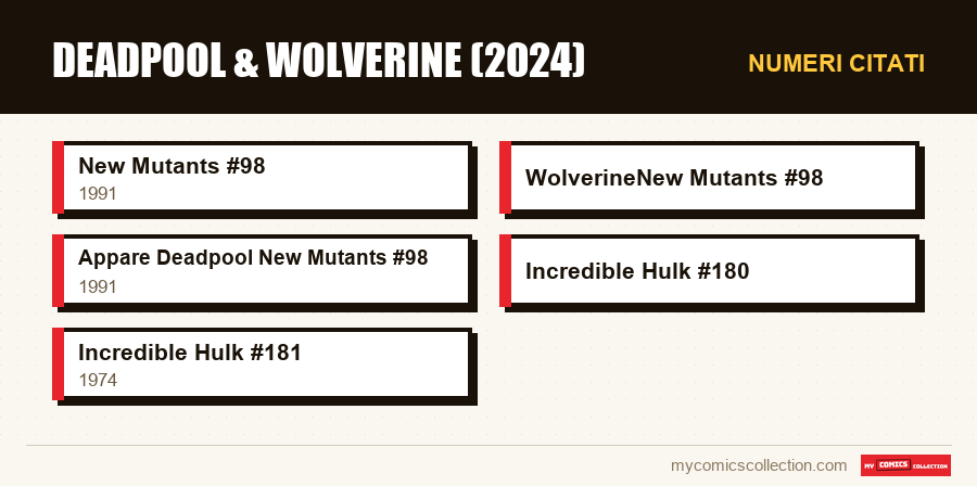 Numeri citati : Deadpool & Wolverine (2024)