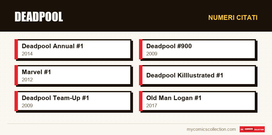 Numeri citati : Deadpool