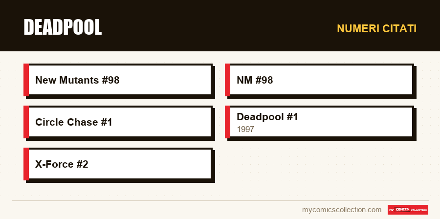 Numeri citati : Deadpool