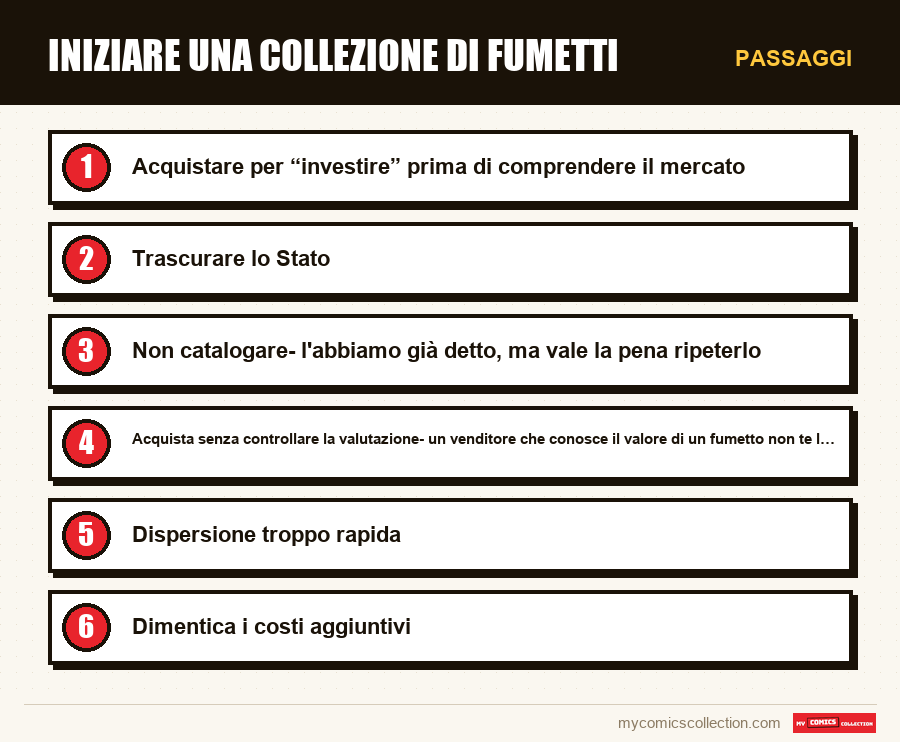 Passaggi : Iniziare una collezione di fumetti