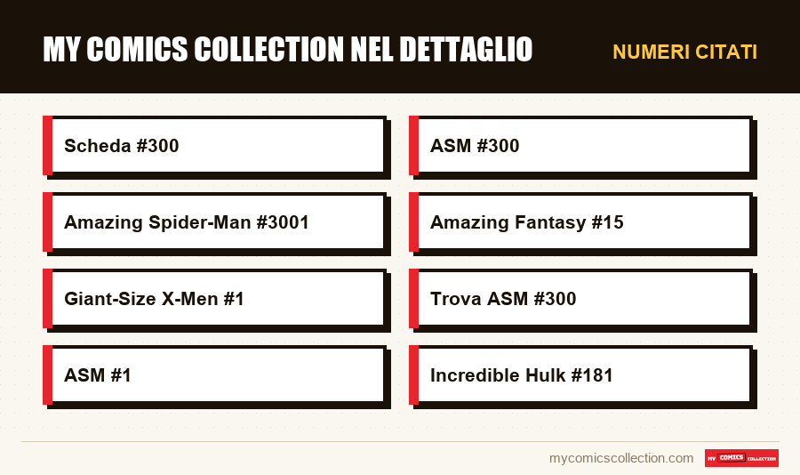 Numeri citati : My Comics Collection nel dettaglio