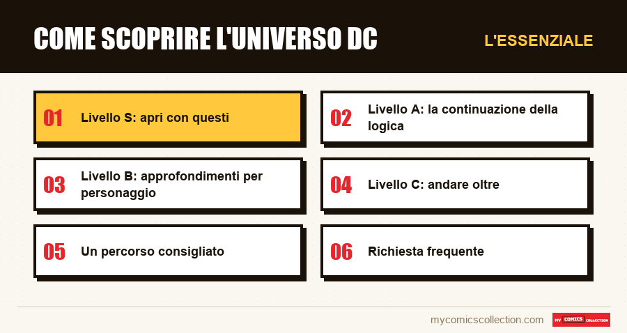 L'essenziale : Come scoprire l'universo DC