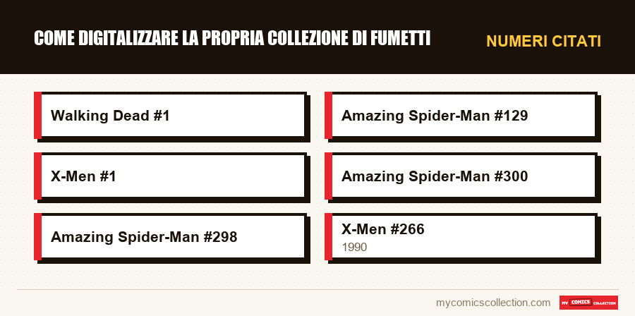 Numeri citati : Come digitalizzare la propria collezione di fumetti