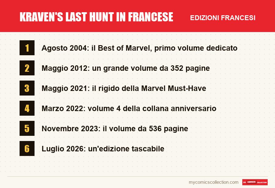 Kraven's Last Hunt in francese: le edizioni francesi presentate in questo articolo