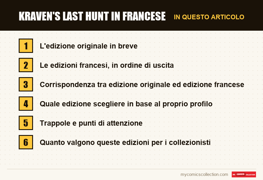 Kraven's Last Hunt in francese: le sezioni di questo articolo, in ordine di lettura