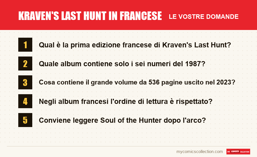 Kraven's Last Hunt in francese: le domande frequenti a cui risponde questo articolo