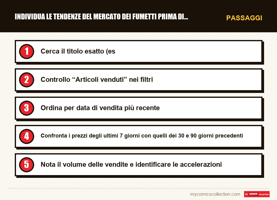 Passaggi : Individua le tendenze del mercato dei fumetti prima di chiun
