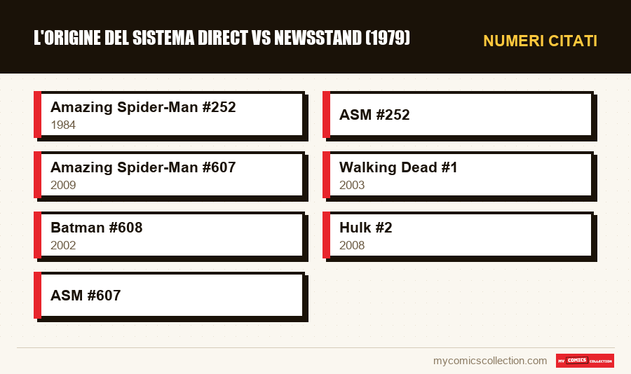 Numeri citati : L'origine del sistema Direct vs Newsstand (1979)