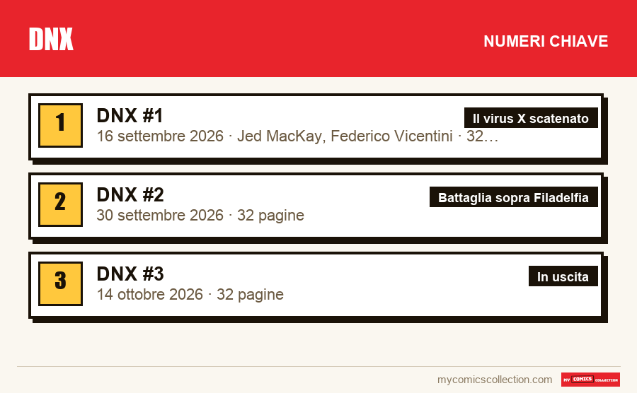 I numeri chiave di DNX per ordine di importanza