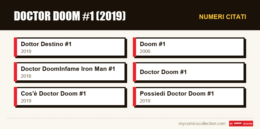 Numeri citati : Doctor Doom #1 (2019)