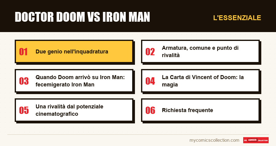 L'essenziale : Doctor Doom vs Iron Man
