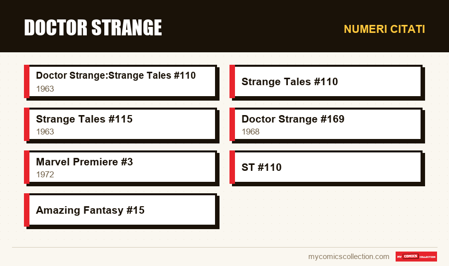 Numeri citati : Doctor Strange