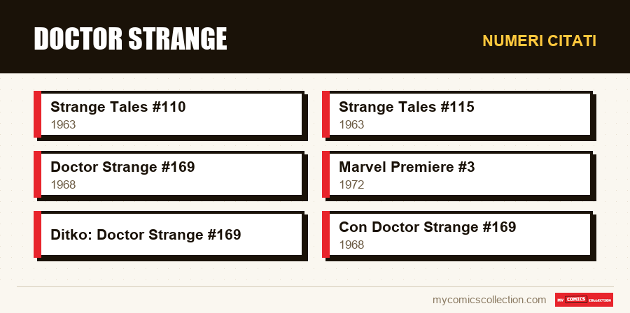 Numeri citati : Doctor Strange