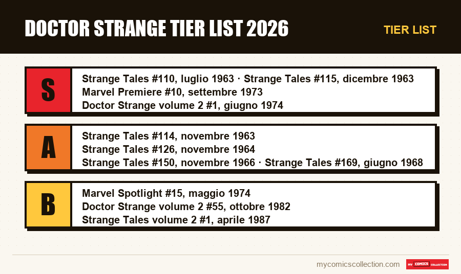 Tier list : Doctor Strange Tier List 2026