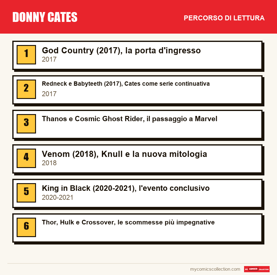 Donny Cates: il percorso di lettura consigliato, passo dopo passo