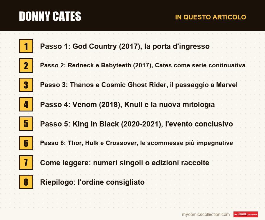 Donny Cates: le sezioni di questo articolo, in ordine di lettura