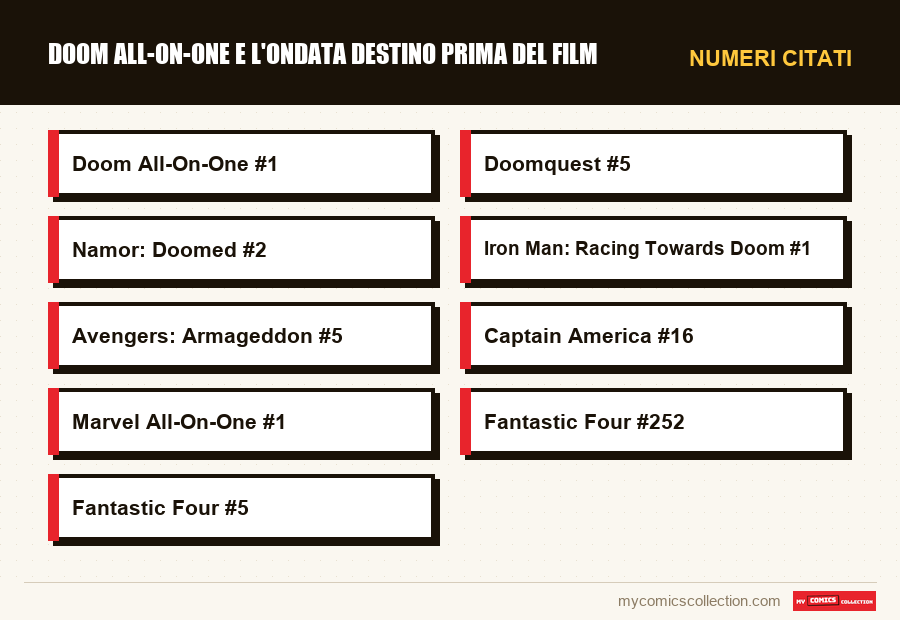 Numeri citati : Doom All-On-One e l'ondata Destino prima del film
