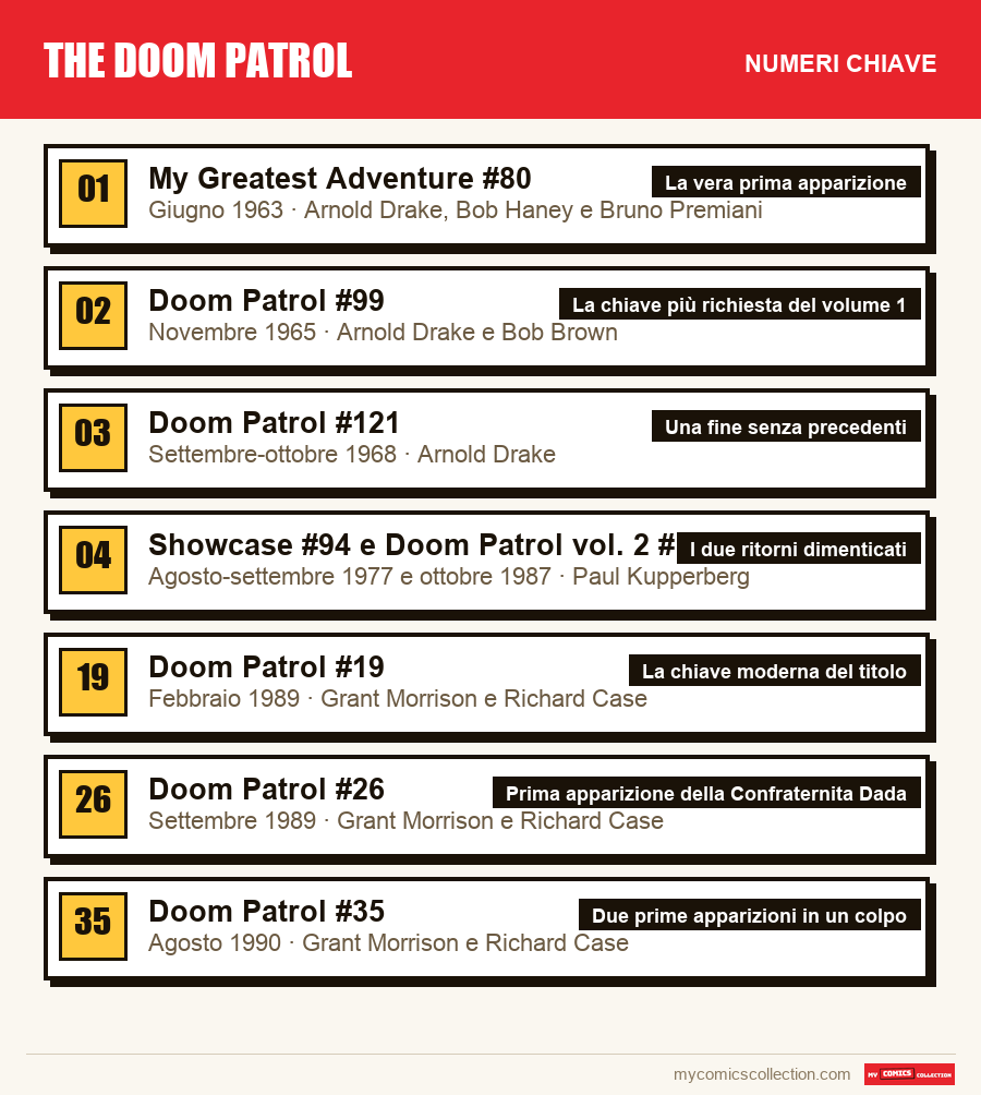 I numeri chiave di The Doom Patrol per ordine di importanza