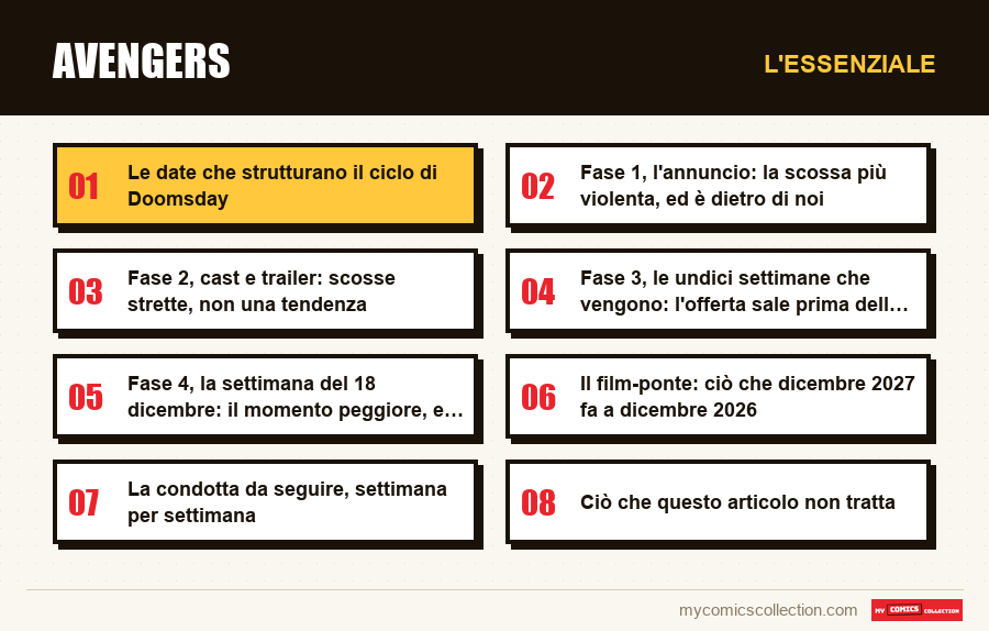 L'essenziale : Avengers