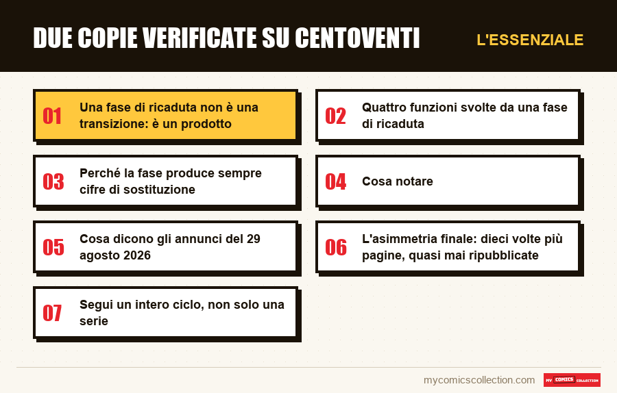 L'essenziale : Due copie verificate su centoventi