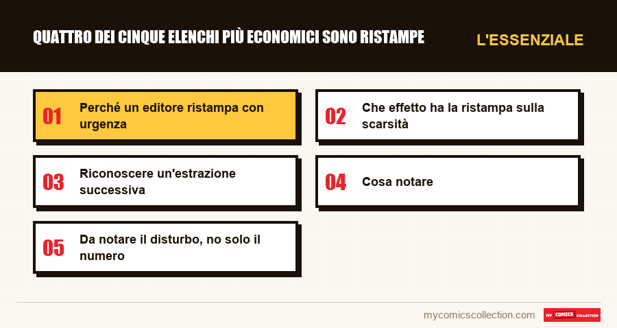 L'essenziale : Quattro dei cinque elenchi più economici sono ristampe