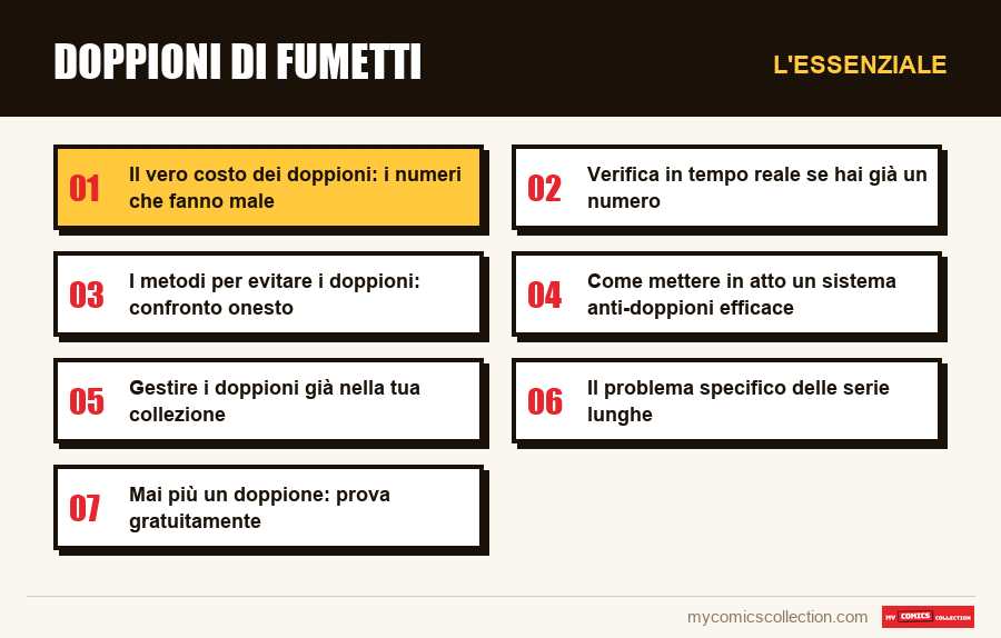 L'essenziale : Doppioni di fumetti
