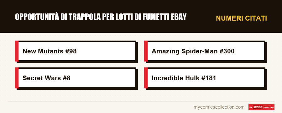 Numeri citati : Opportunità di trappola per lotti di fumetti eBay