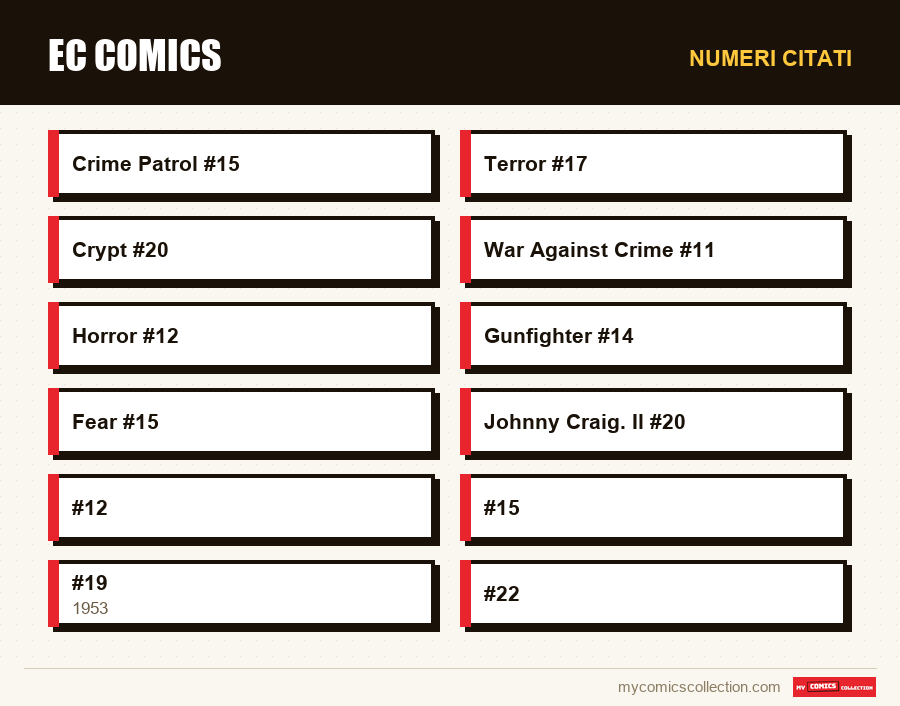 Numeri citati : EC Comics
