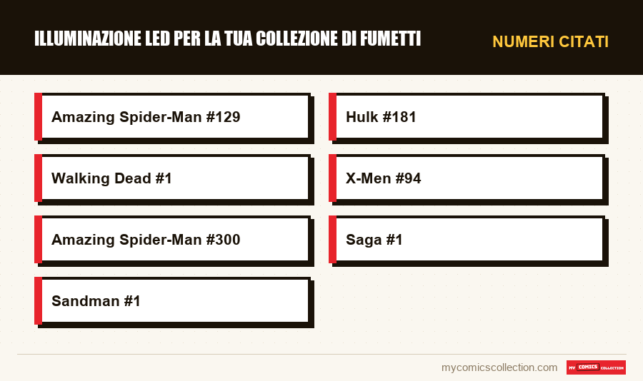 Numeri citati : Illuminazione LED per la tua collezione di fumetti
