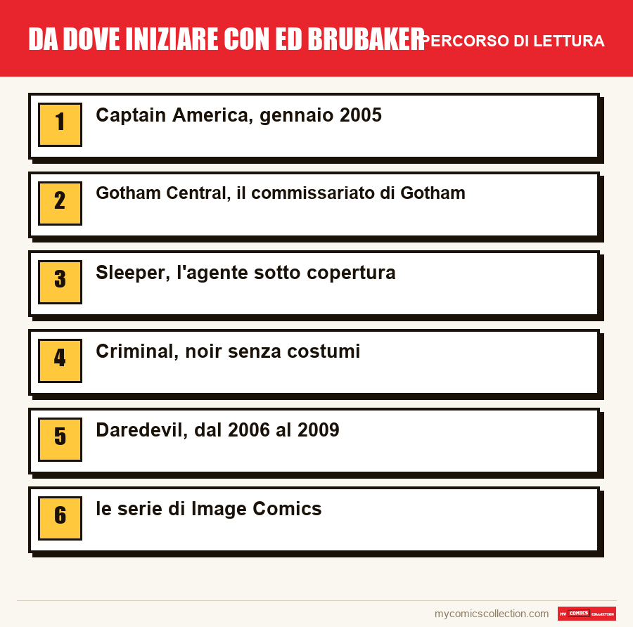 Da dove iniziare con Ed Brubaker: il percorso di lettura consigliato, passo dopo passo