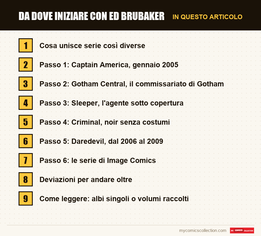 Da dove iniziare con Ed Brubaker: le sezioni di questo articolo, in ordine di lettura