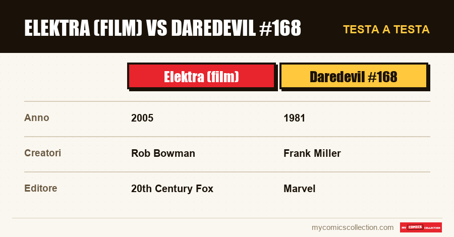 Elektra (film) vs Daredevil #168