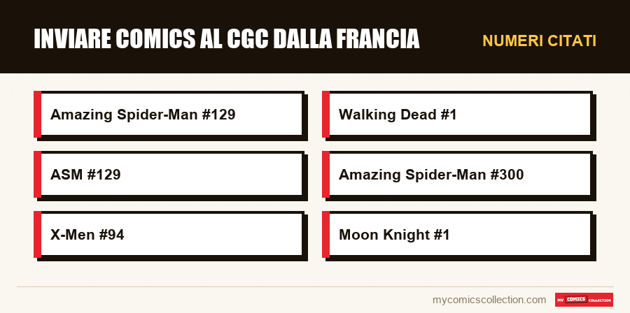 Numeri citati : Inviare comics al CGC dalla Francia