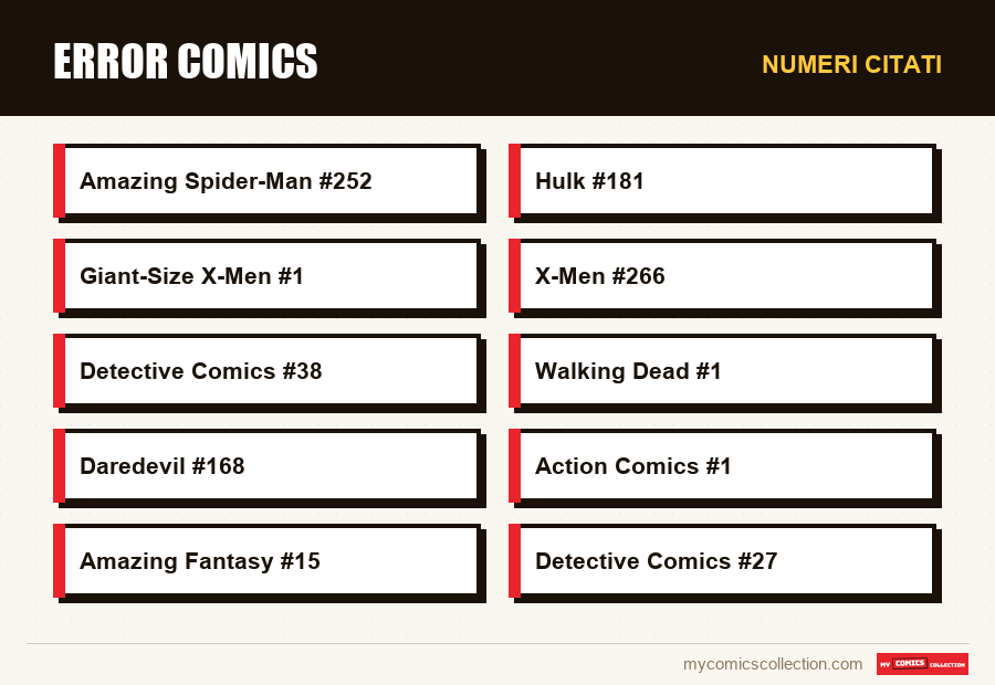Numeri citati : Error comics
