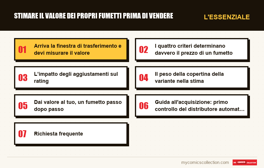 L'essenziale : Stimare il valore dei propri fumetti prima di vendere