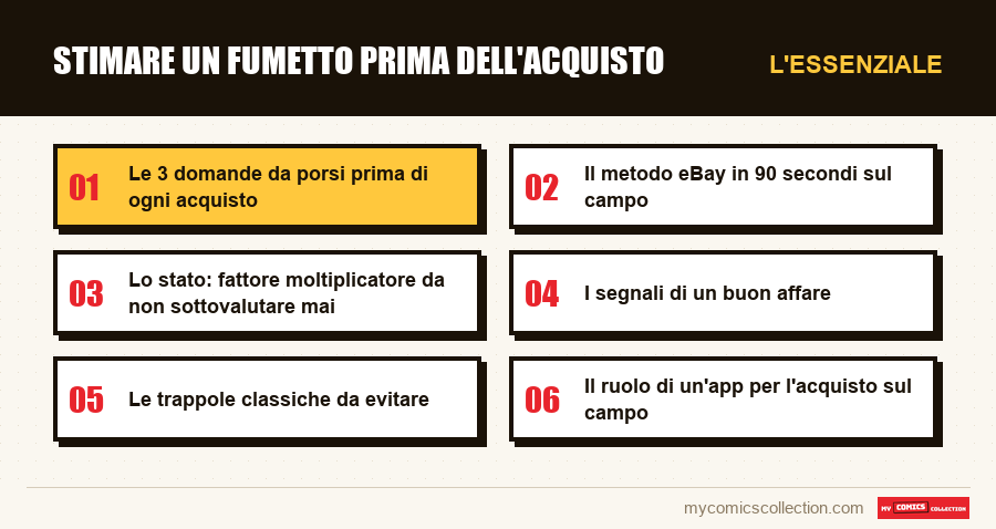 L'essenziale : Stimare un fumetto prima dell'acquisto