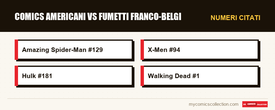 Numeri citati : Comics americani vs fumetti franco-belgi