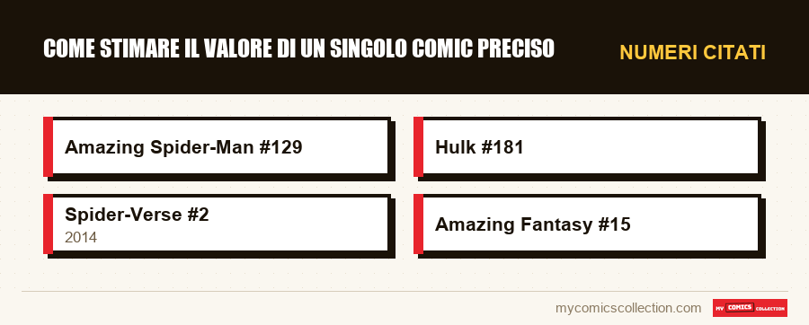 Numeri citati : Come stimare il valore di un singolo comic preciso