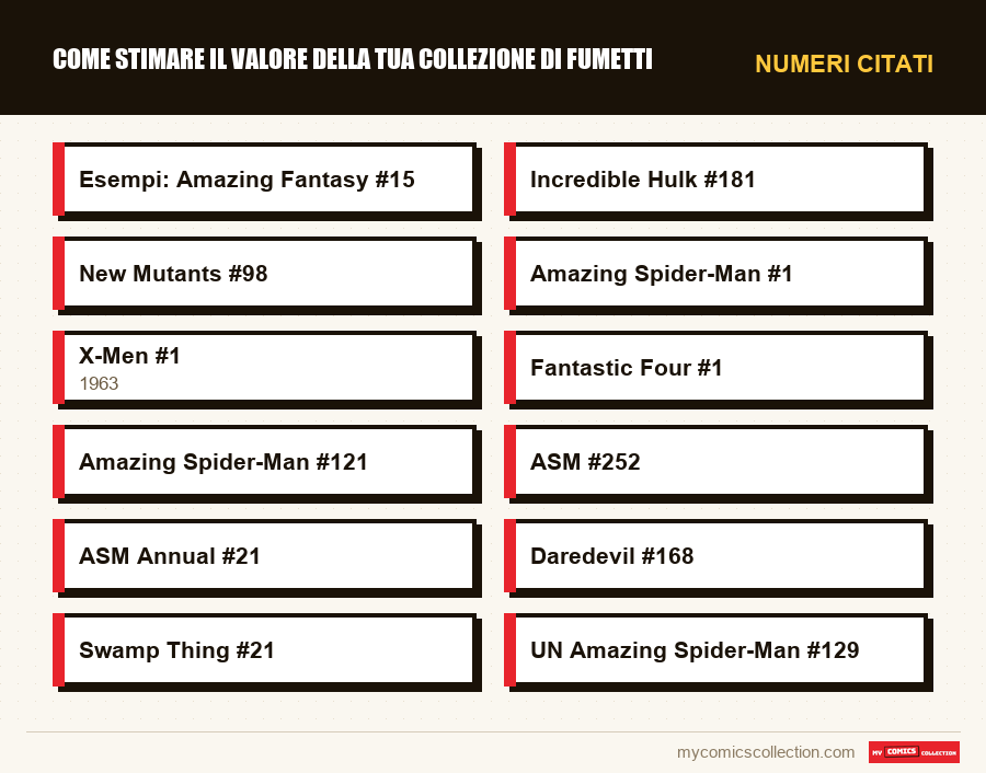 Numeri citati : Come stimare il valore della tua collezione di fumetti