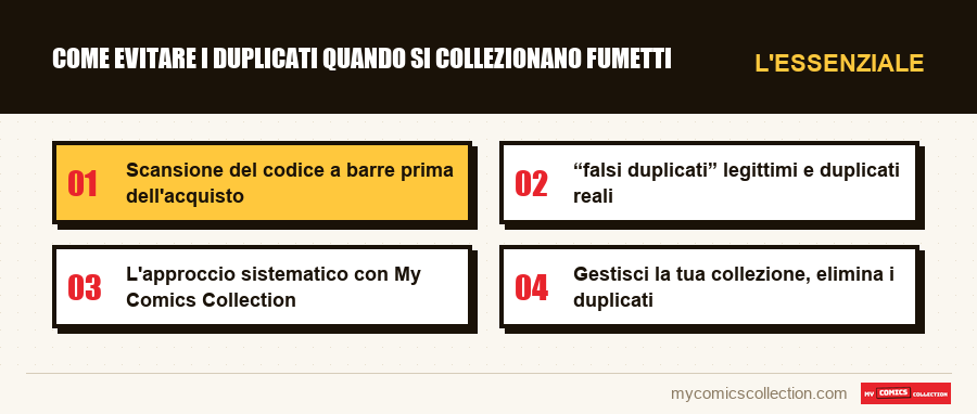 L'essenziale : Come evitare i duplicati quando si collezionano fumetti